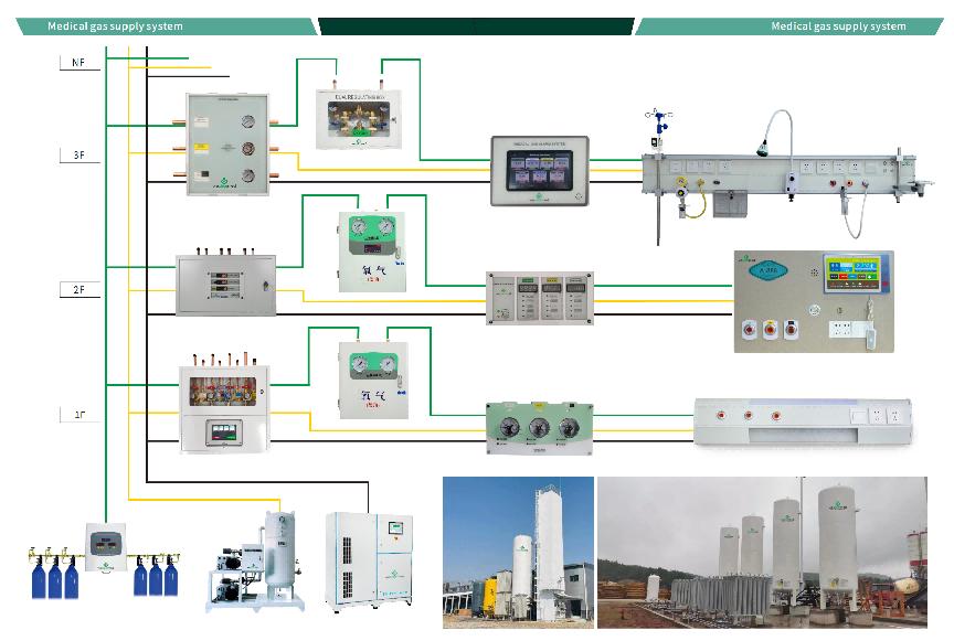WECLEAMED GAS SAMOVLJENI SISTEM 3. generacije Inteligentni centralni sistem za oskrbo s kisikom je uspešno pristal