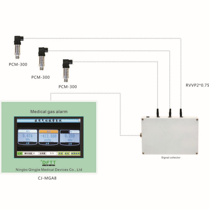 LCD medicinski plinski alarm